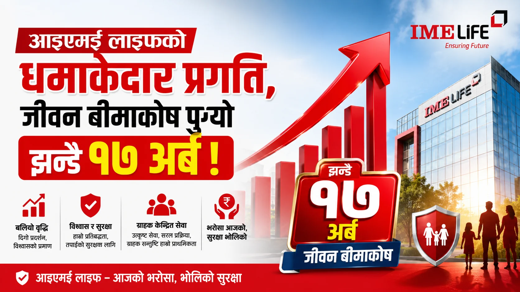 आइएमई लाइफको धमाकेदार प्रगति, जीवन बीमाकोष पुग्यो झन्डै १७ अर्ब ! file 000000006d6471f49aa8d93e87c819ab